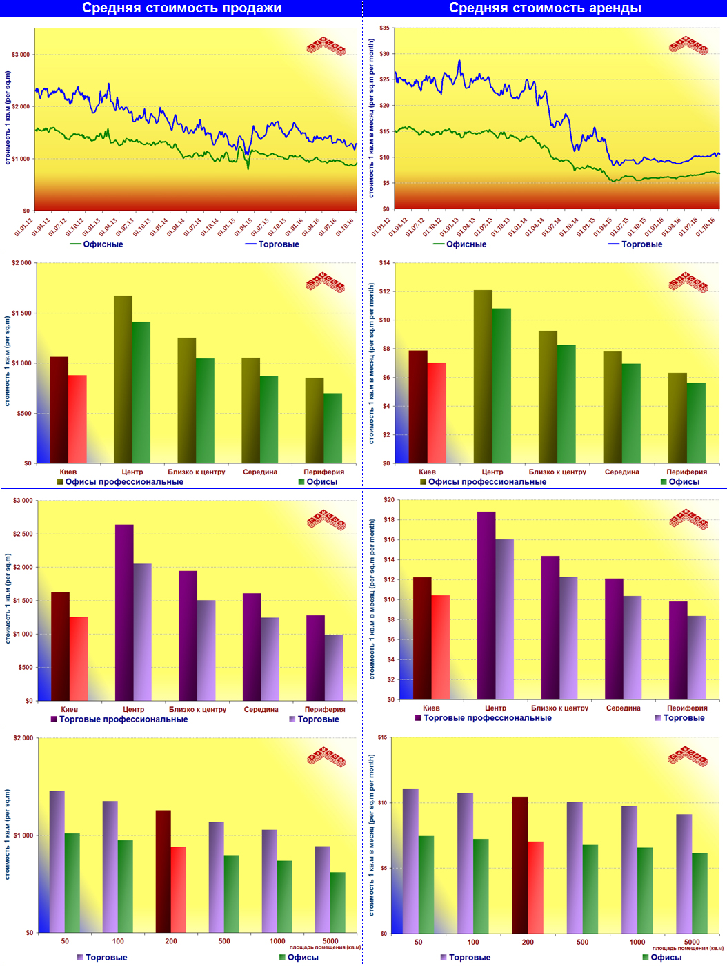 Com Graph 20161001