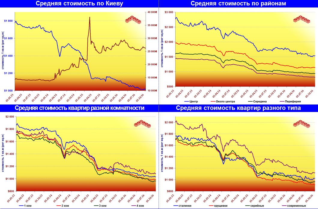 Res Graph 20161001