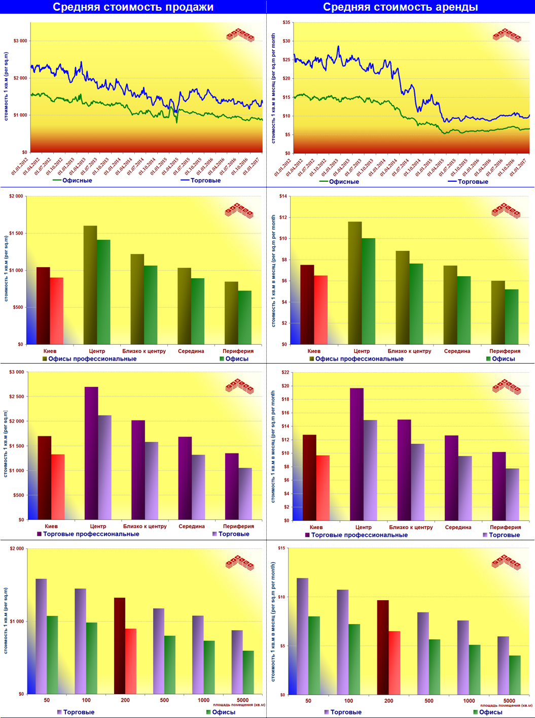 Com Graph 20170101