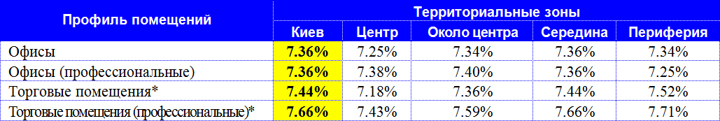 Com Rate 20170101