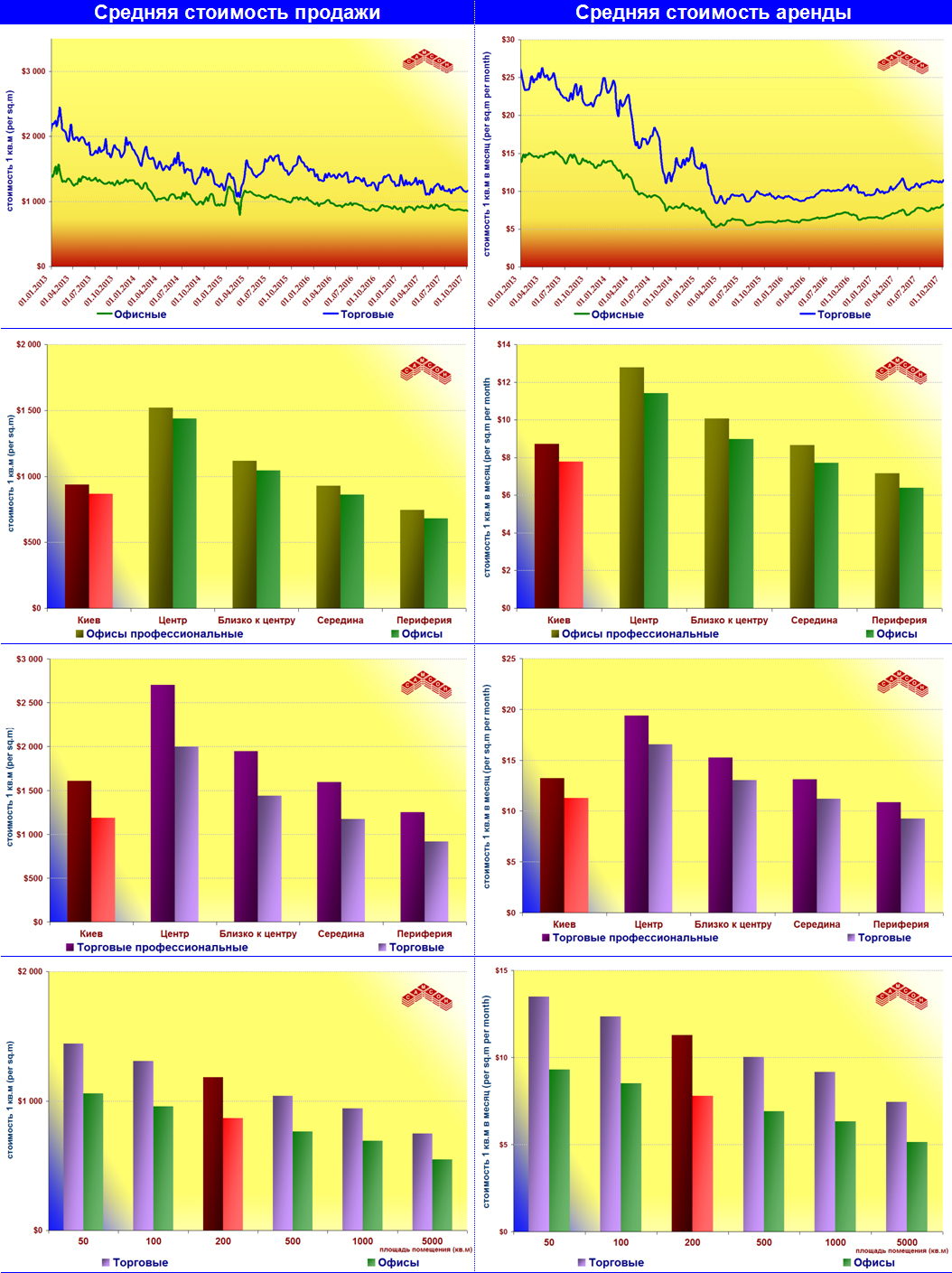 Com Charts 20171001