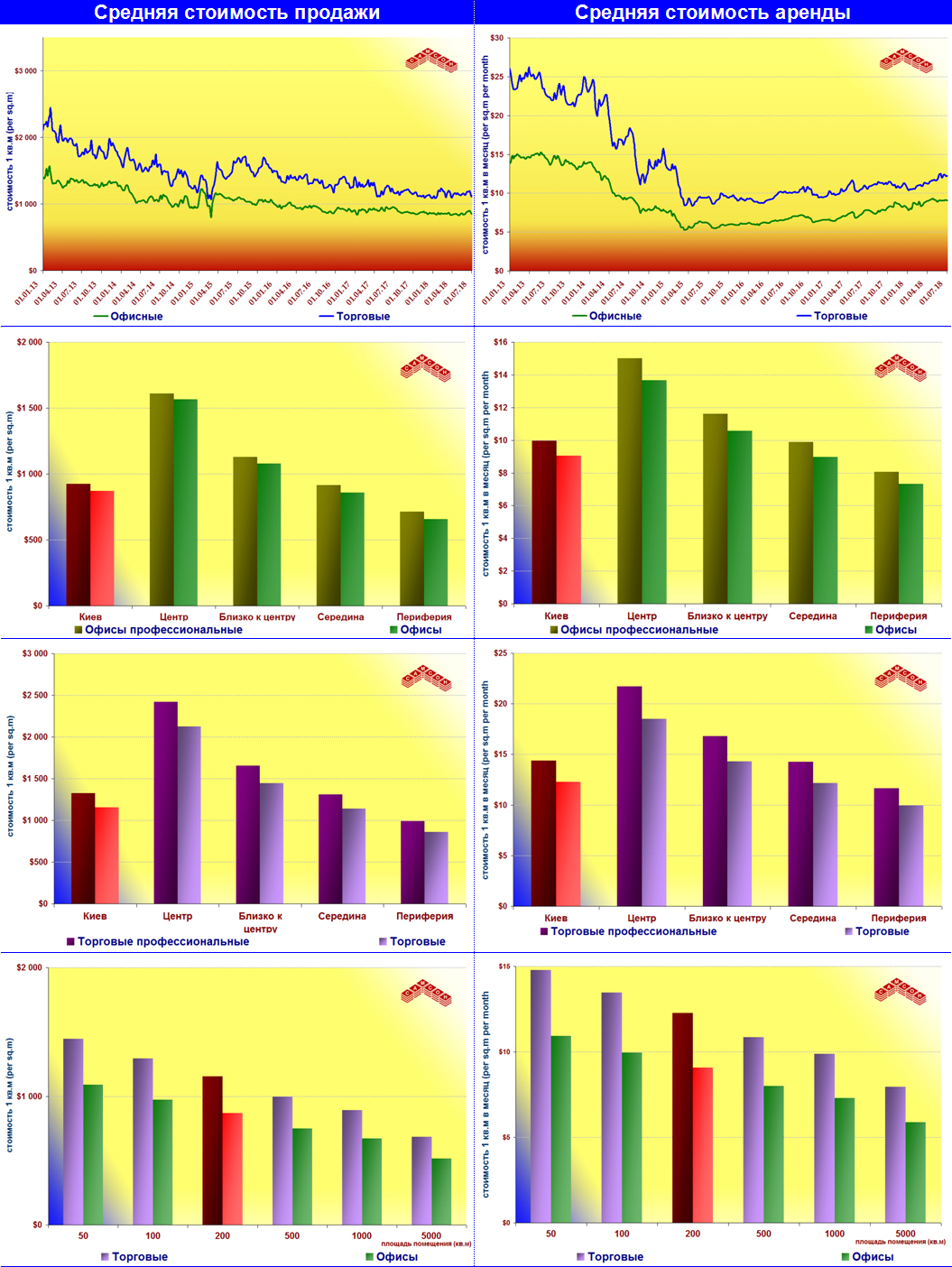 Com Charts
