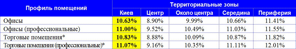 Com Rates