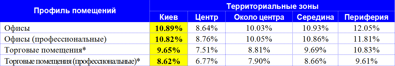 Com Rates