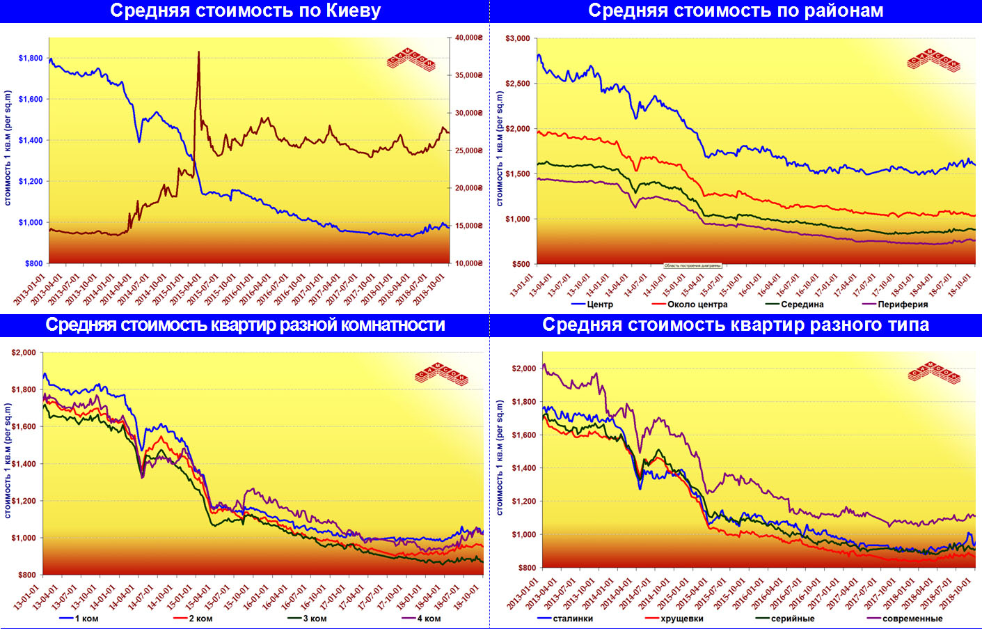 Res Charts