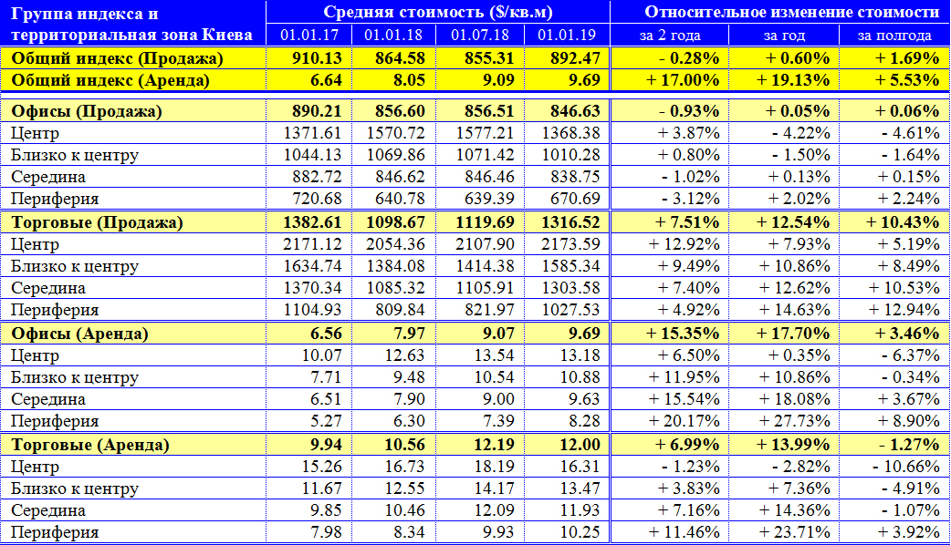 Com Tab