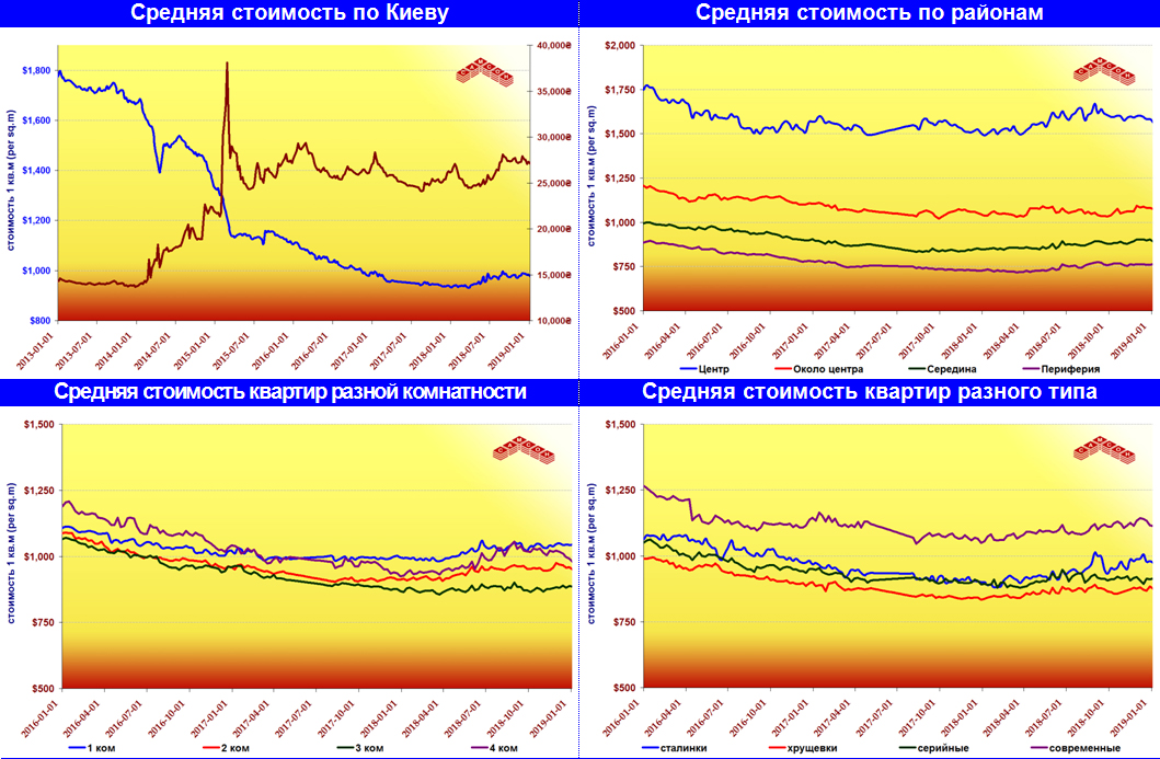 Res Charts