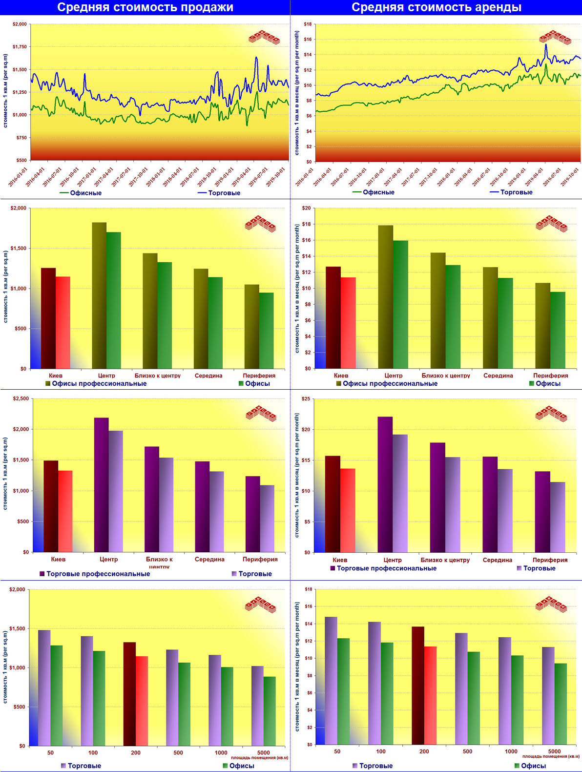 Com Charts