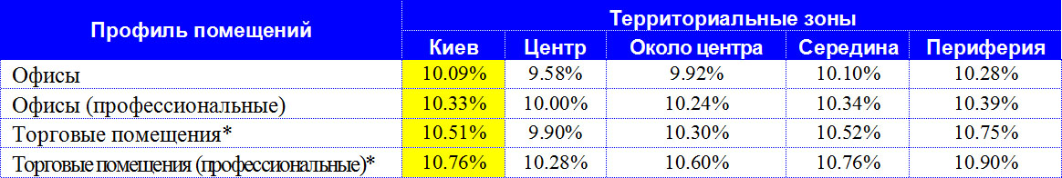 Com Rates