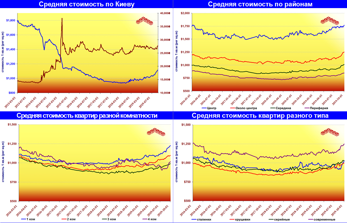 Res Charts