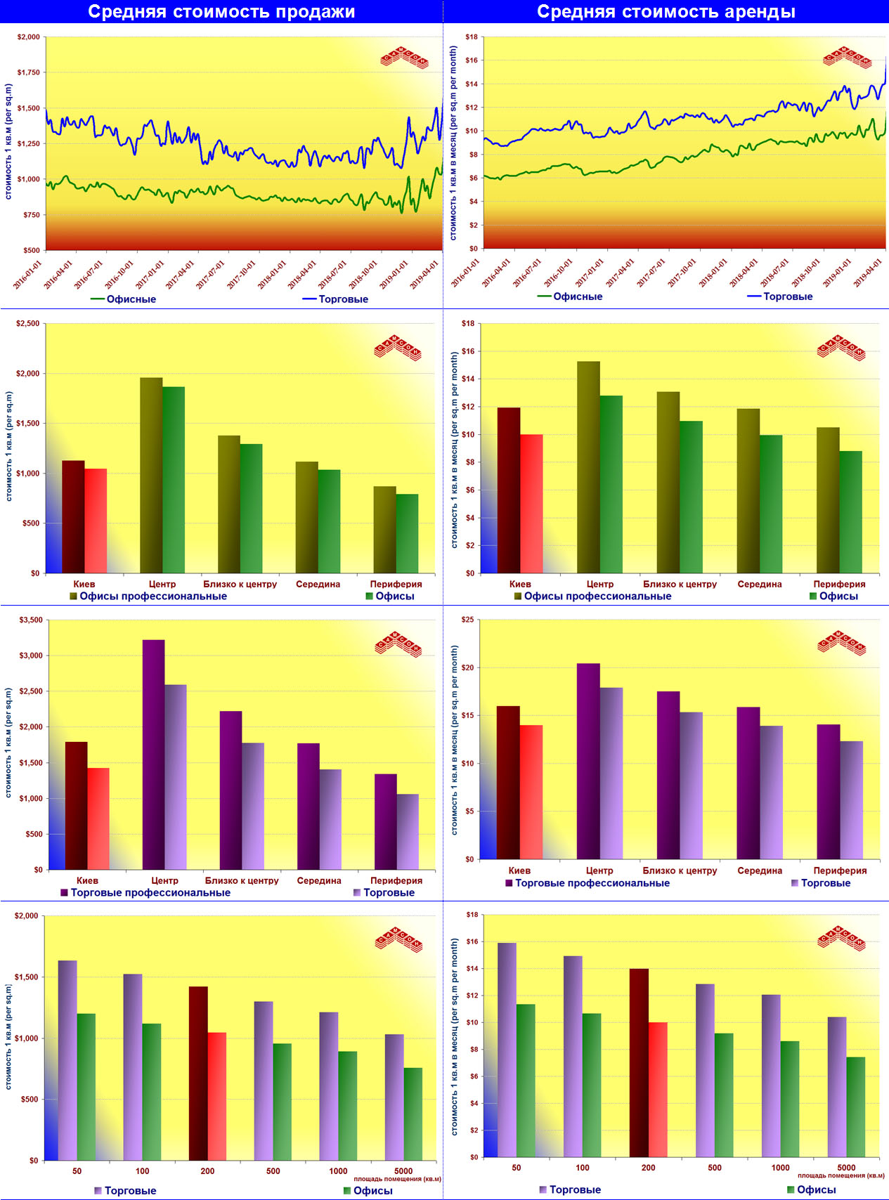 Com Charts