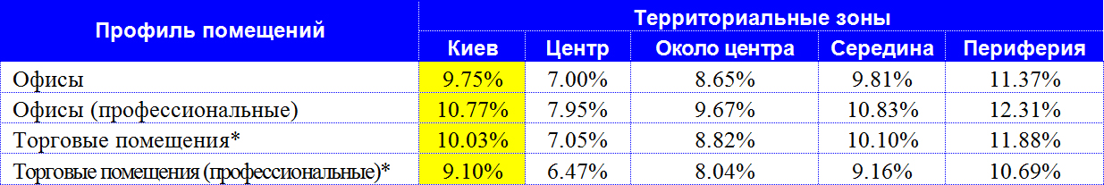 Com Rates