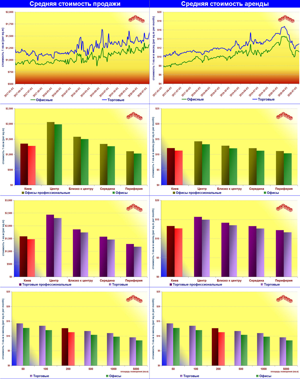 Com Charts