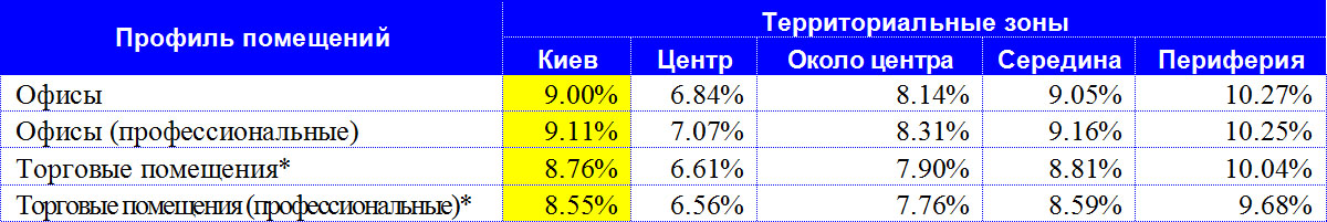 Com Rates