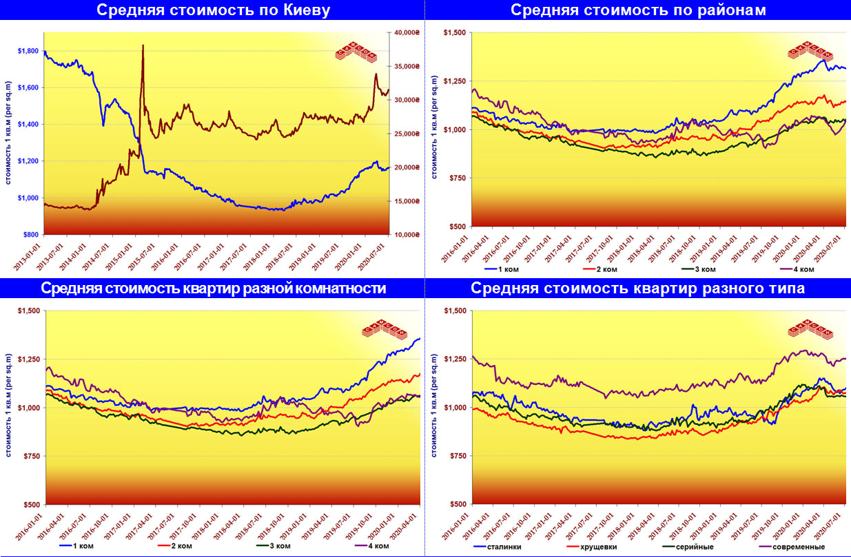 Res Charts
