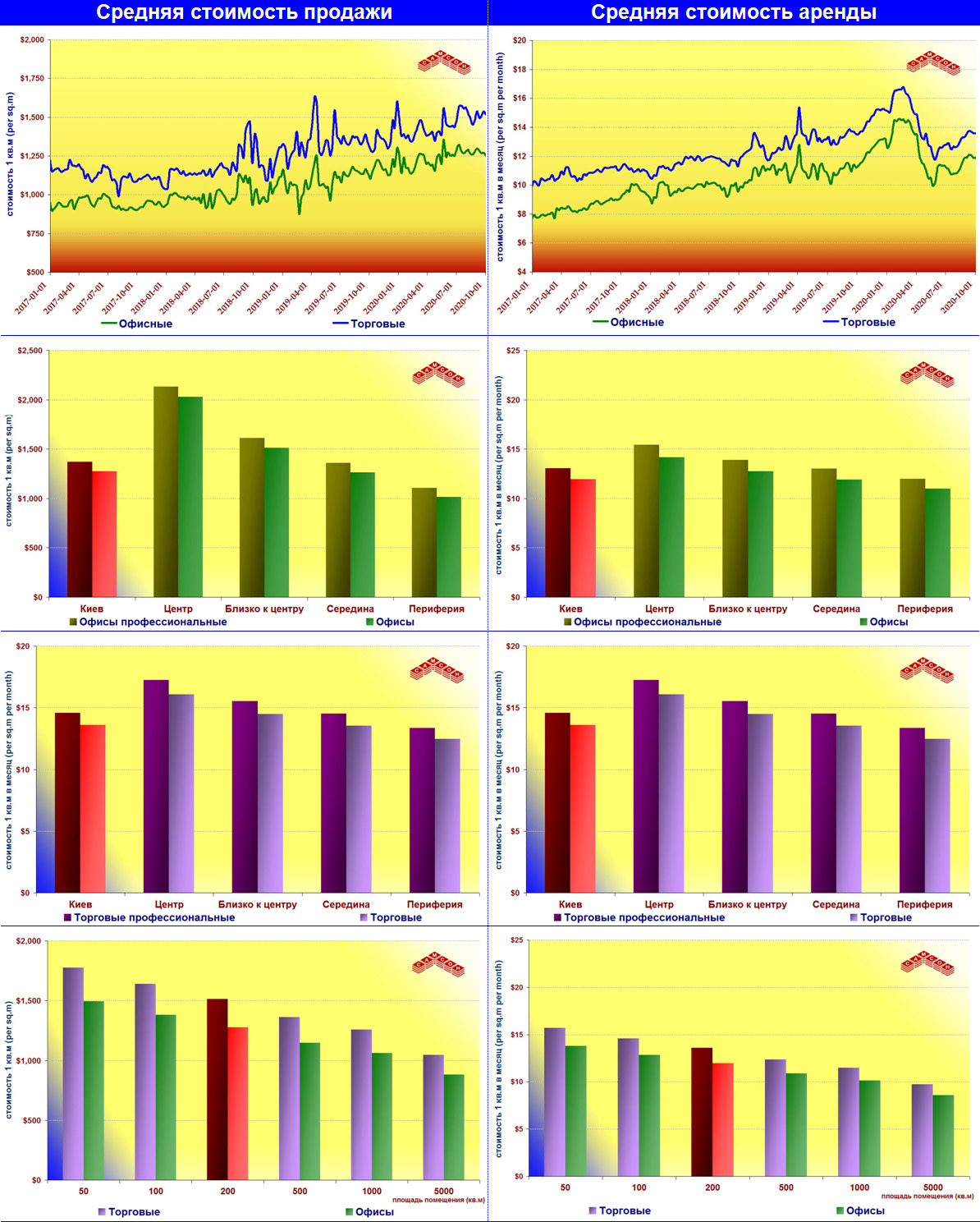 Com Charts