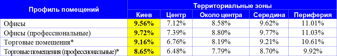Com Rates