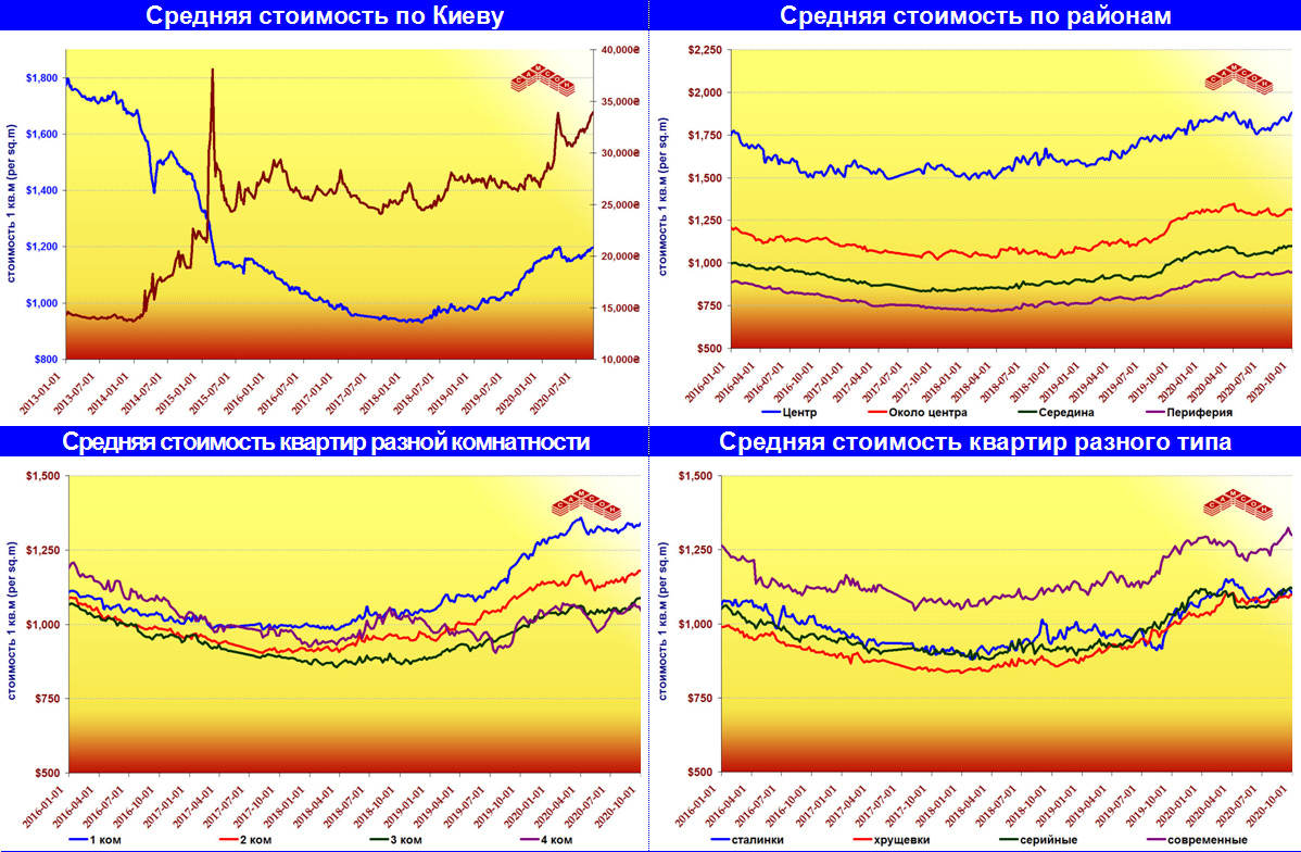 Res Charts