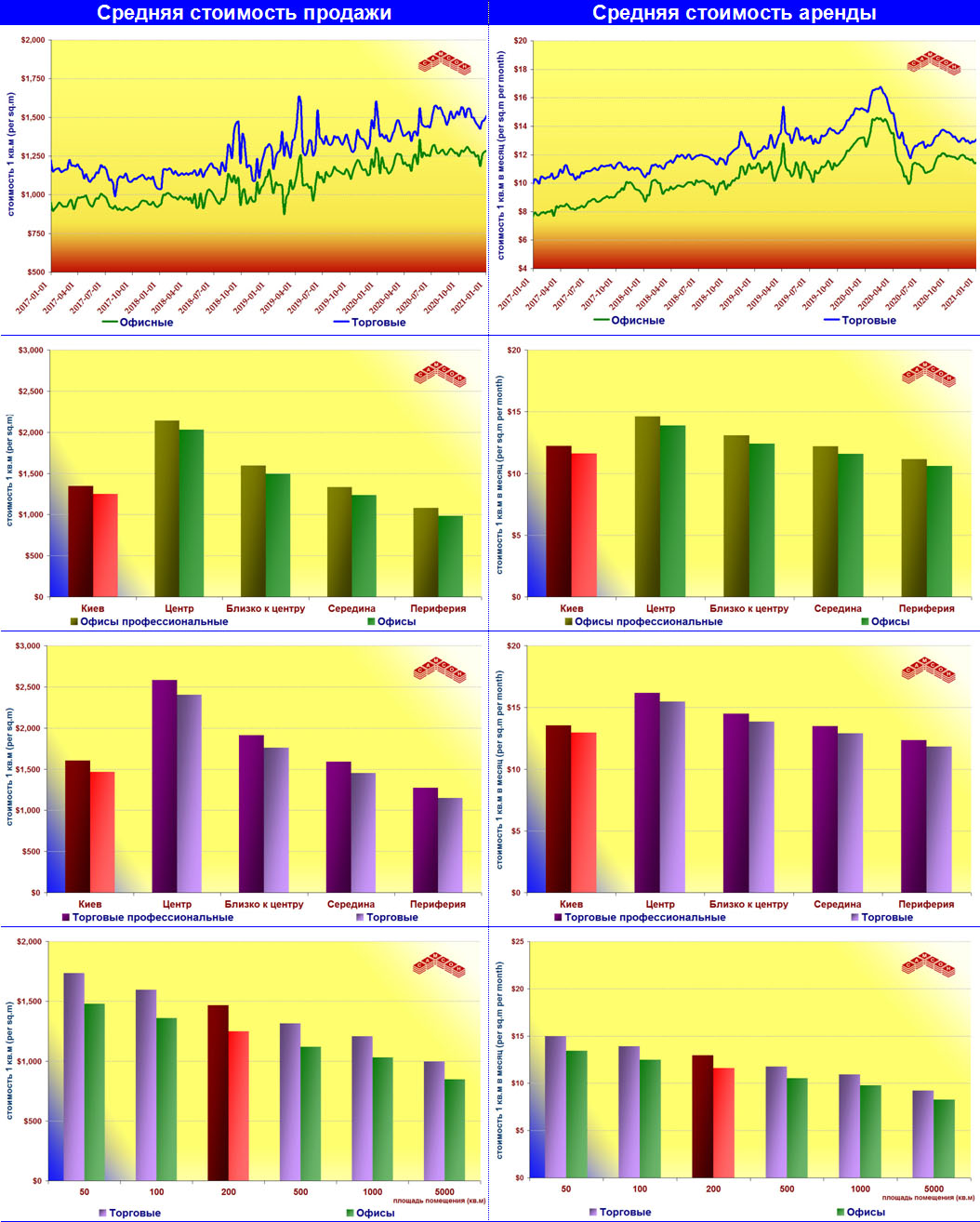 Com Charts