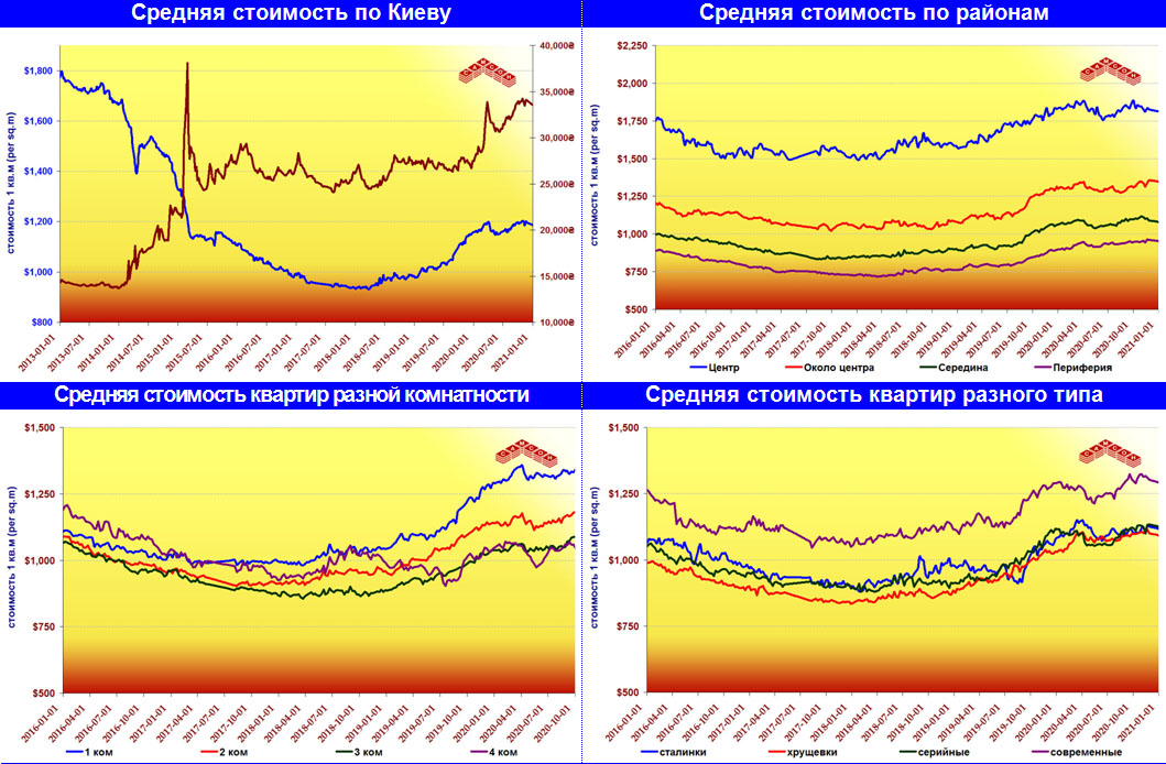 Res Charts
