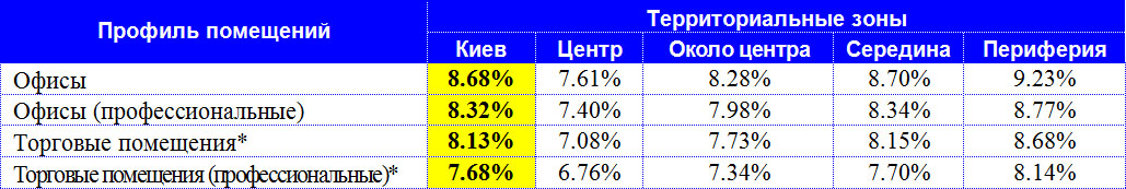 Com Rates